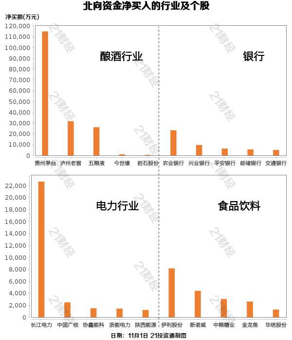 北向资金昨日净卖出20.82亿元，逆市买入贵州茅台近12亿元（名单）