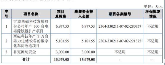 西磁科技过会：今年IPO过关第257家 平安证券过3单