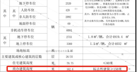 温州又一超高层落地！位置就在……