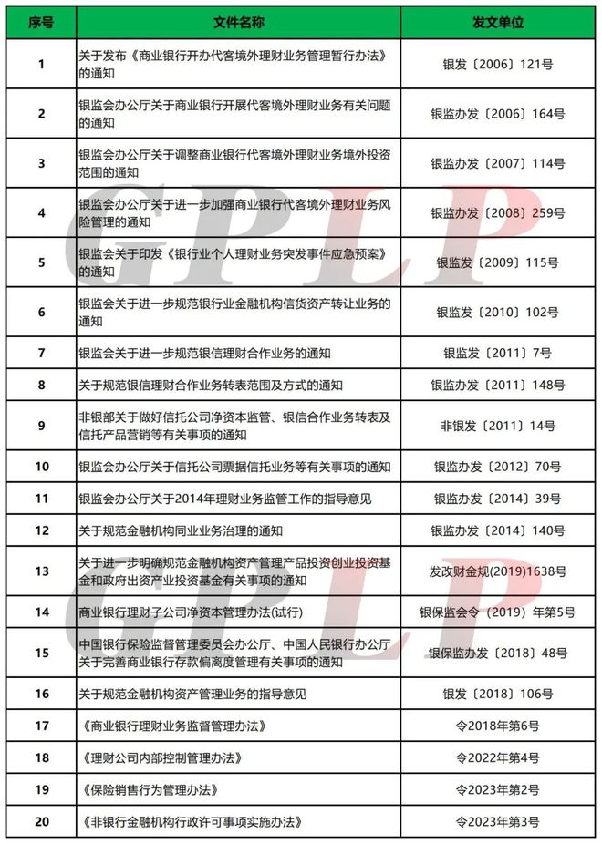 “打破刚兑之后 银行理财最新现状统计”