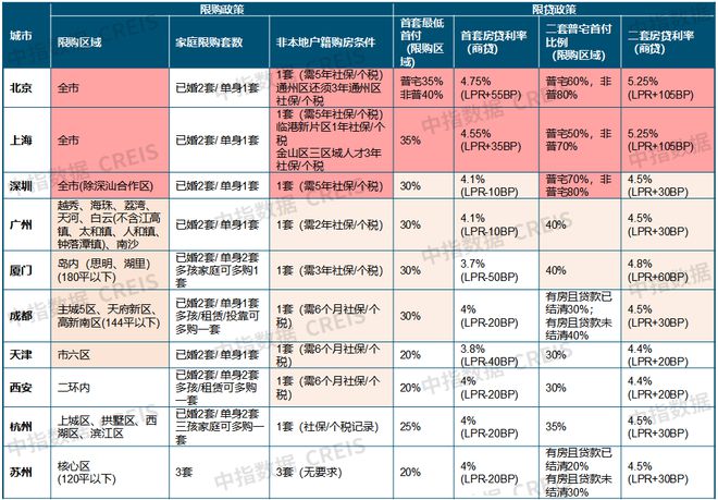 中央金融工作会议：加快健全房地产金融监管制度，防范化解风险