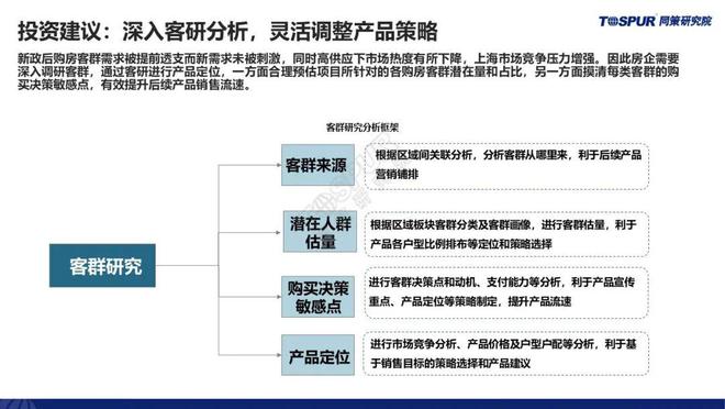 【预告】《三季度政策放松后上海楼市特征及趋势判断》即将重磅发布！