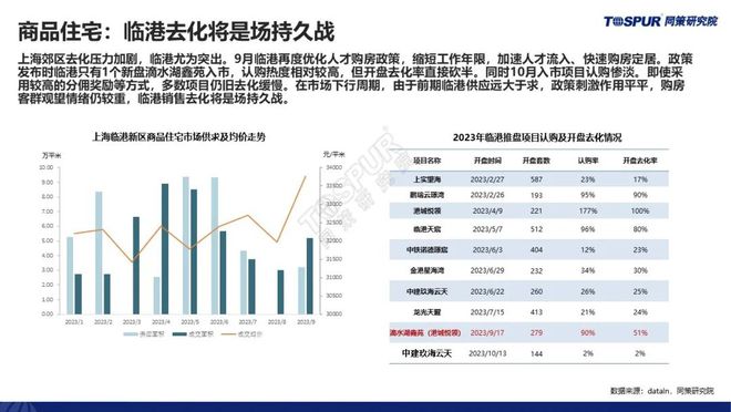 【预告】《三季度政策放松后上海楼市特征及趋势判断》即将重磅发布！