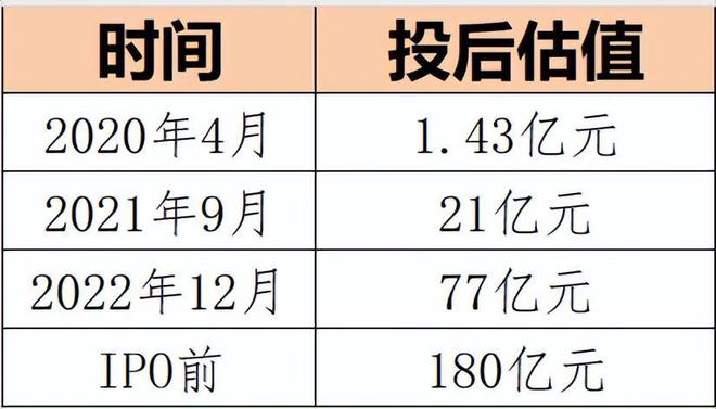 增收不增现金，手握13亿货币资金的拉普拉斯想上市补流