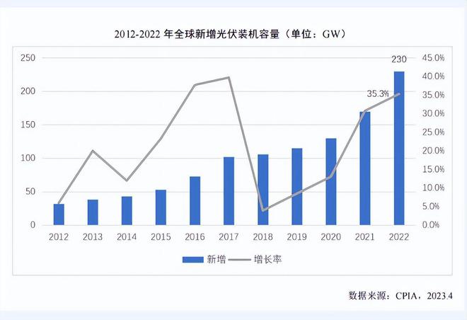 增收不增现金，手握13亿货币资金的拉普拉斯想上市补流