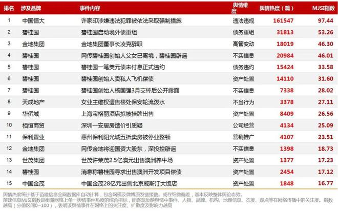 中国主要房地产企业舆论观测报告-2023年10月
