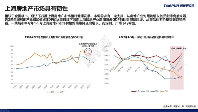 【预告】《三季度政策放松后上海楼市特征及趋势判断》即将重磅发布！