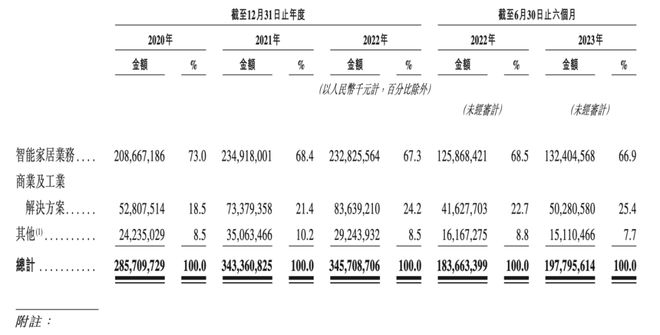 美的二次赴港上市，或陷入多元化陷阱