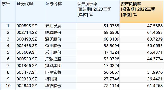 龙头企业三季度扭亏，产能加速去化的猪周期酝酿反转？