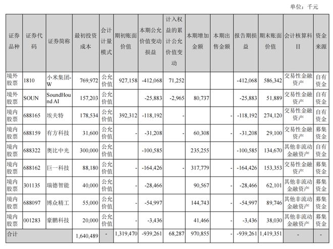 美的二次赴港上市，或陷入多元化陷阱