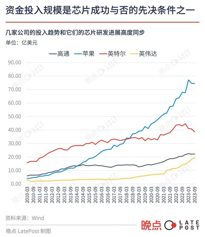 美国芯片内战