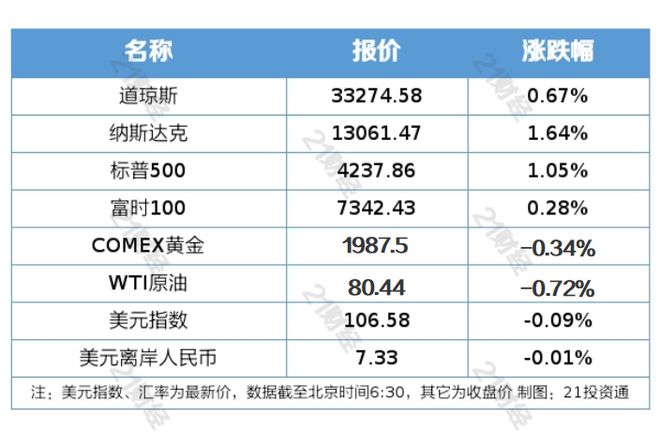 南财早新闻｜美联储11月暂停加息；《商业银行资本管理办法》发布