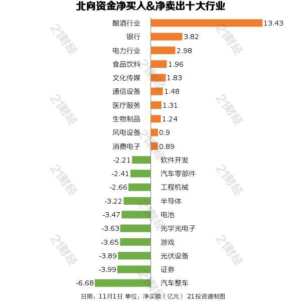 北向资金昨日净卖出20.82亿元，逆市买入贵州茅台近12亿元（名单）