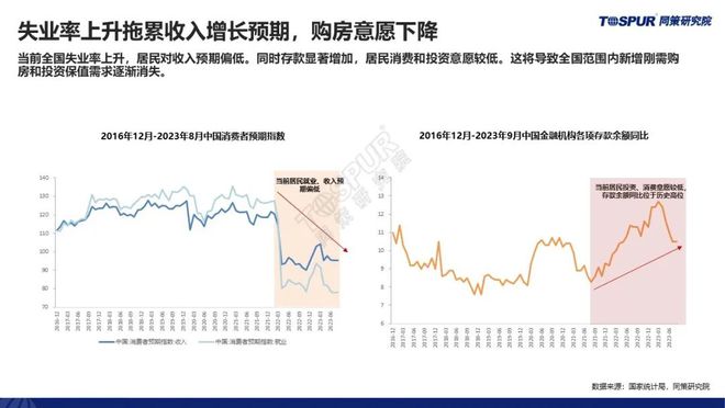 【预告】《三季度政策放松后上海楼市特征及趋势判断》即将重磅发布！