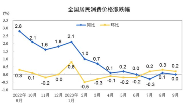 重要信号！钱，“活”起来了！