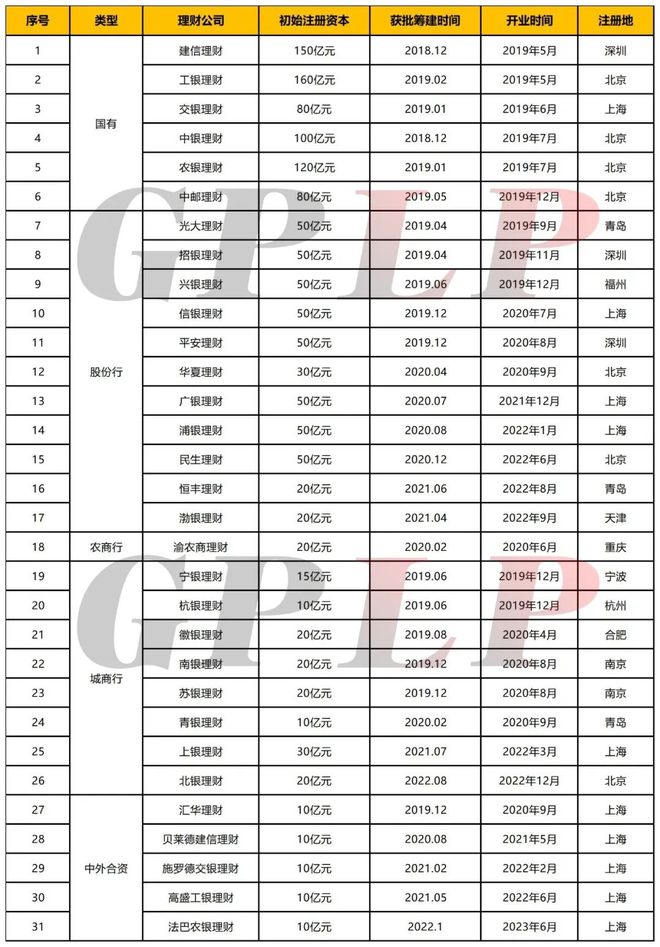 “打破刚兑之后 银行理财最新现状统计”