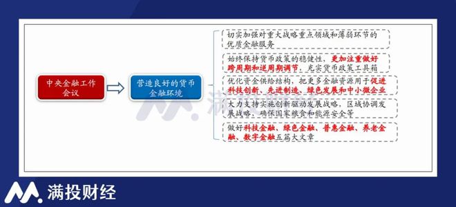 “金融强国”所指向的矛与盾——浅析中央金融工作会议内容