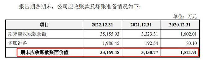 增收不增现金，手握13亿货币资金的拉普拉斯想上市补流