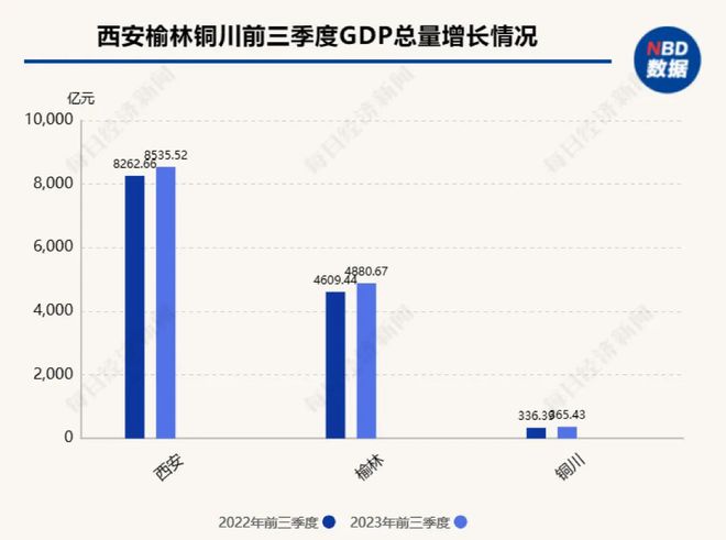 陕西各城三季报：惊喜与失速