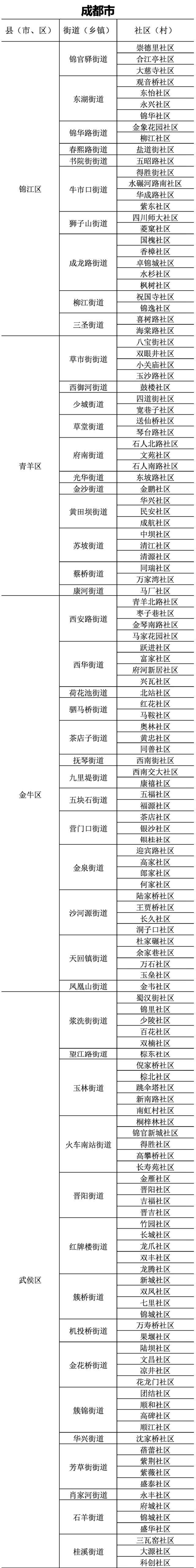 今日起，人口变动情况抽样调查正式启动