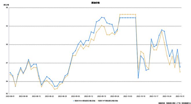 经济洞察（第24期）｜高频数据显示10月国内经济延续回暖态势，水泥价格持续推涨