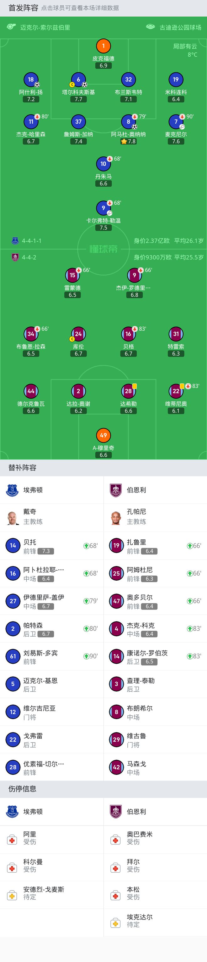 埃弗顿3-0大胜伯恩利，阿什利-扬破门，阿马杜-奥纳纳建功