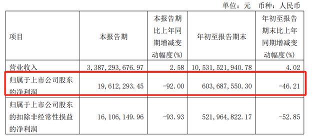 三季度净利润大降92%！科沃斯遭遇“内卷危机”