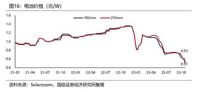 增收不增现金，手握13亿货币资金的拉普拉斯想上市补流