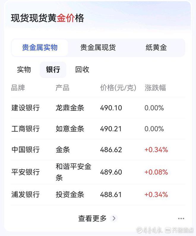 从390元一克涨到477元一克！济南黄金回收价持续走高