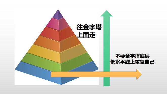 关于爬山，做人与投资