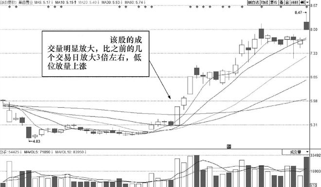 一位老股民的滴血觉醒："此线往上拐，回踩坚决买"，学到就是赚到