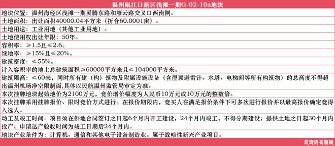 起始价2100万元！瓯江口最新挂牌一宗60亩地块