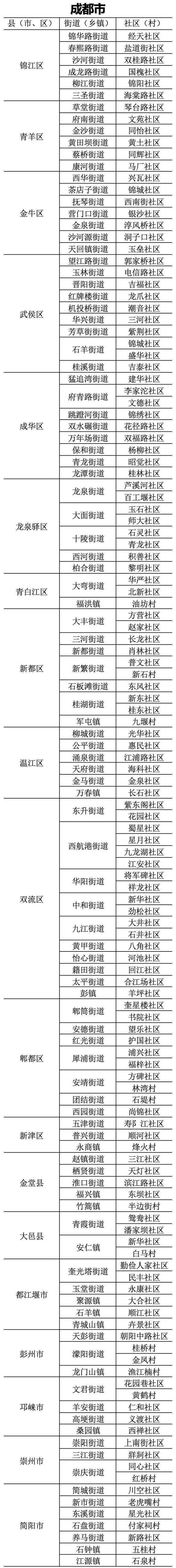 今日起，人口变动情况抽样调查正式启动