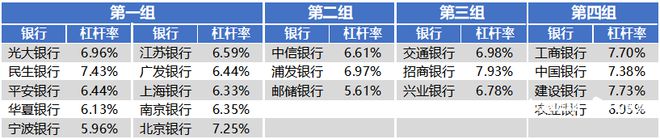 商业银行资本新规正式发布：杠杆率不得低于4%