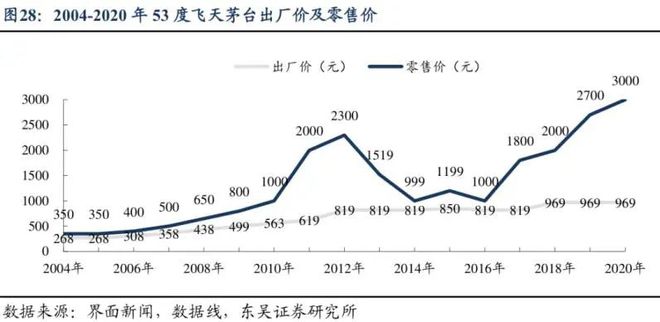 茅台涨价，泸州老窖跟进，下一个会是谁？