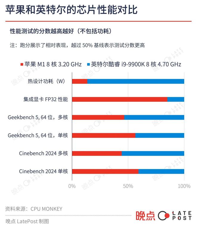 美国芯片内战