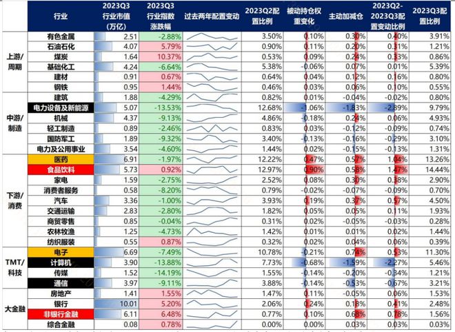 CXO概念股早盘局部走强，皓元医药涨超5%，创新药ETF（159992）交投活跃丨ETF观察