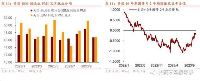 美联储再次暂停加息！距离结束加息还差一点点，加息周期结束是A股上涨的导火索吗？