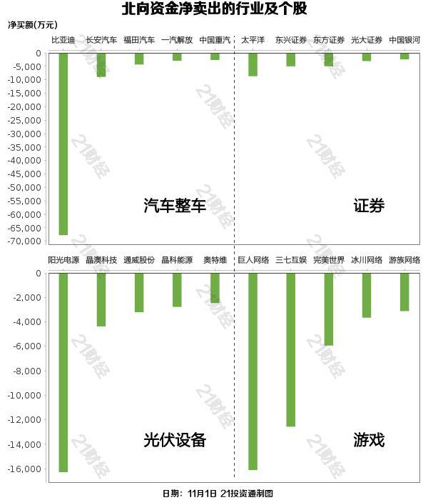 北向资金昨日净卖出20.82亿元，逆市买入贵州茅台近12亿元（名单）