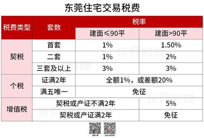 金域华府业主请求：多证红本合一