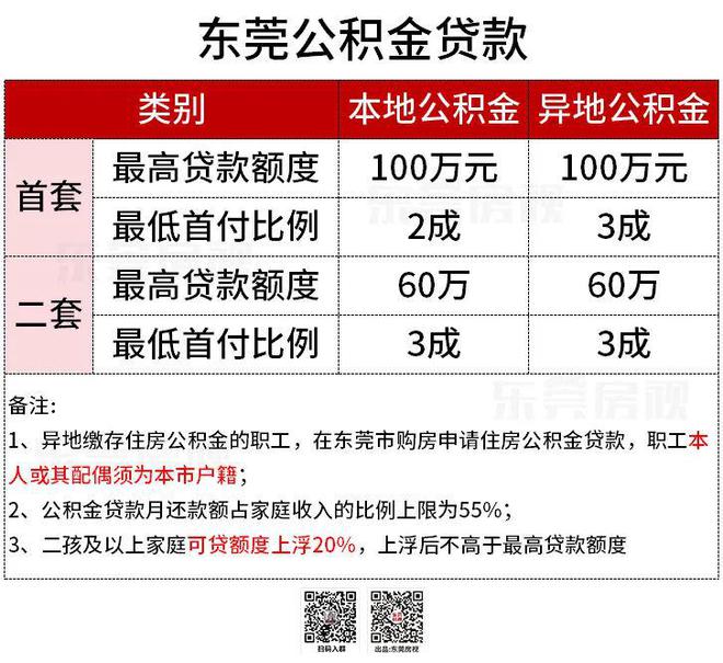 金域华府业主请求：多证红本合一