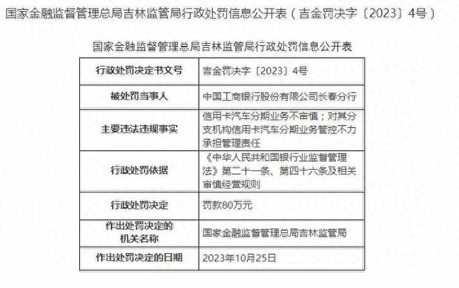 工行长春分行收80万元罚单，涉信用卡汽车分期业务不审慎