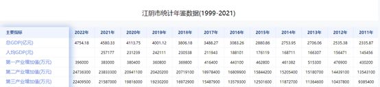 权威数据看县域经济的领先者：江阴市