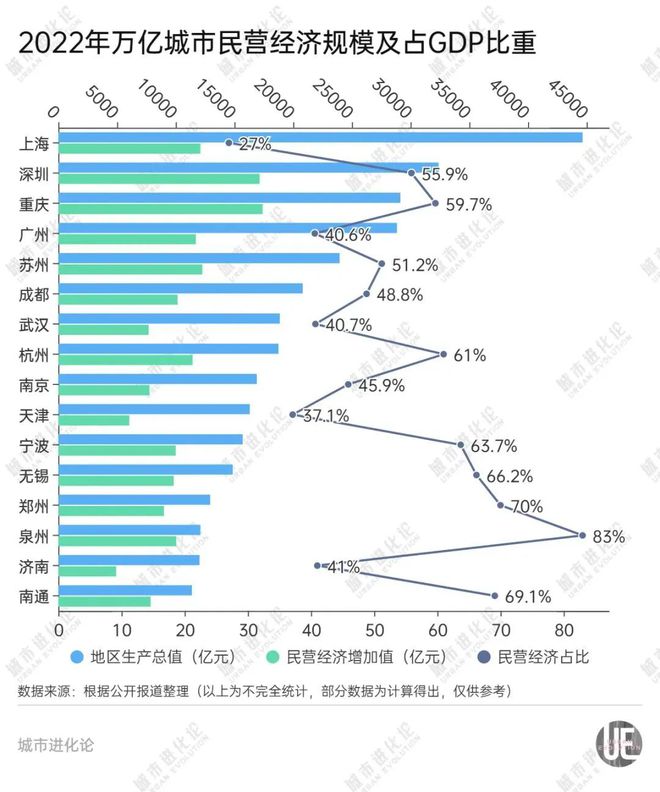 深圳、浙江高层领导接连座谈民企，释放出哪些信号？