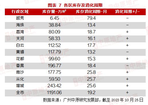 10月一手市场：920新政发威+国庆黄金周市场回温，10月成交6521宗环比增43%