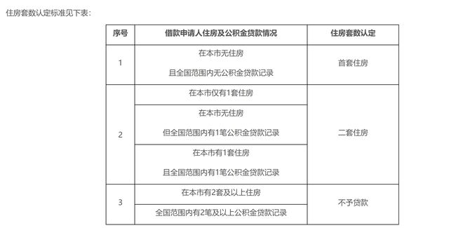 北京公积金新政落地24小时！市场波澜不惊，中介：个别区域房价回到五六年前