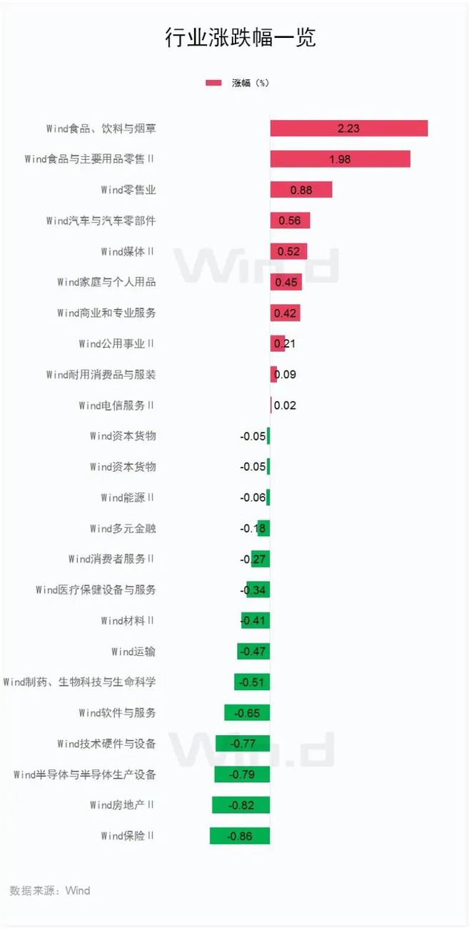 茅台涨价，泸州老窖跟进，下一个会是谁？