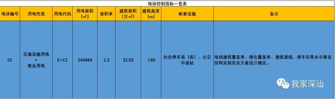 正在公示！涉及深汕枢纽站地块......