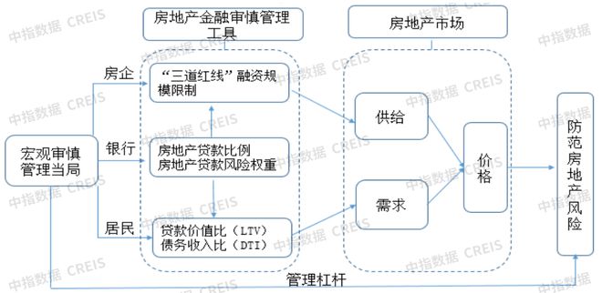 中央金融工作会议：加快健全房地产金融监管制度，防范化解风险