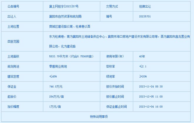 新盘聚集地，配套补位！中心城区商业用地挂出